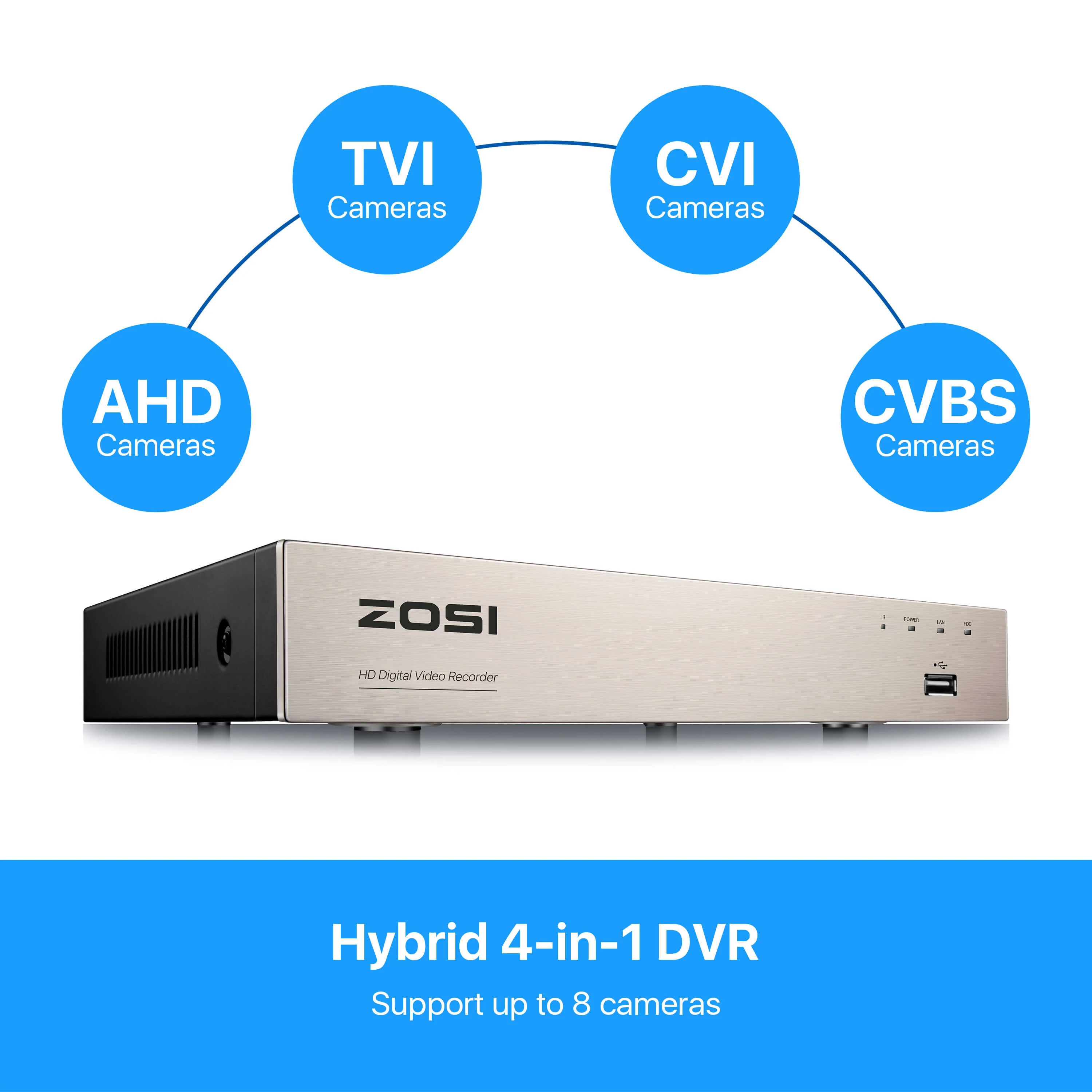 C419 1080p 8-Channel DVR Security Camera System + Optional Hard Drive - Image 11