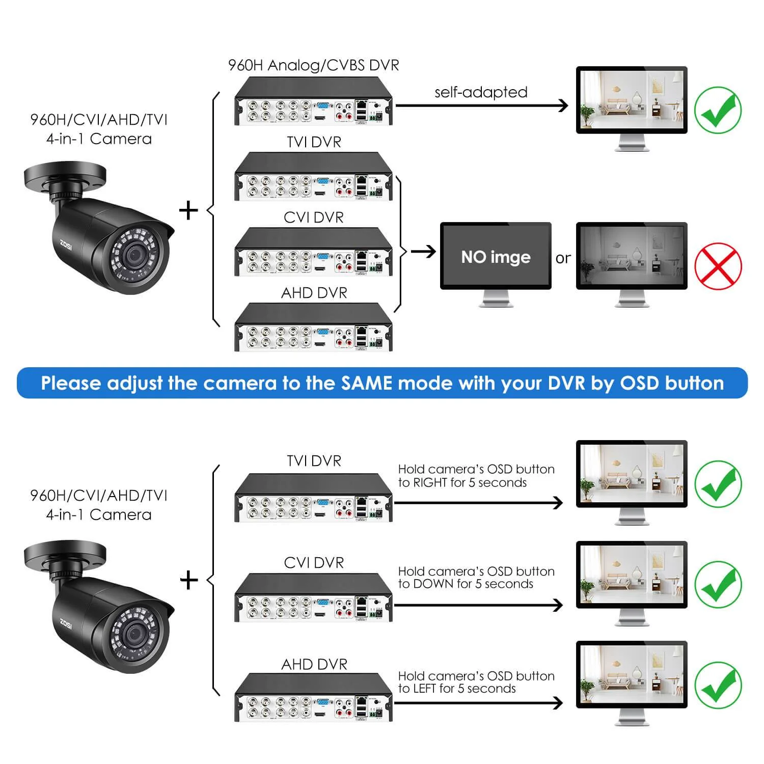 C106 1080P TVI CVI AHD CVBS CCTV Security Camera (ZG1062C) - Image 3