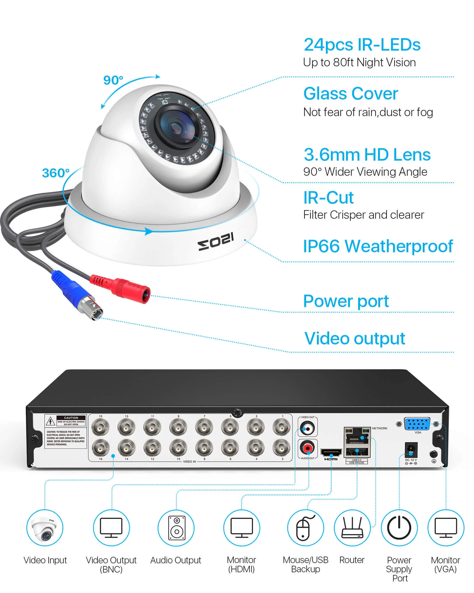 C419 16-Channel 1080p DVR Security Camera System + 2TB/4TB Hard Drive - Image 13