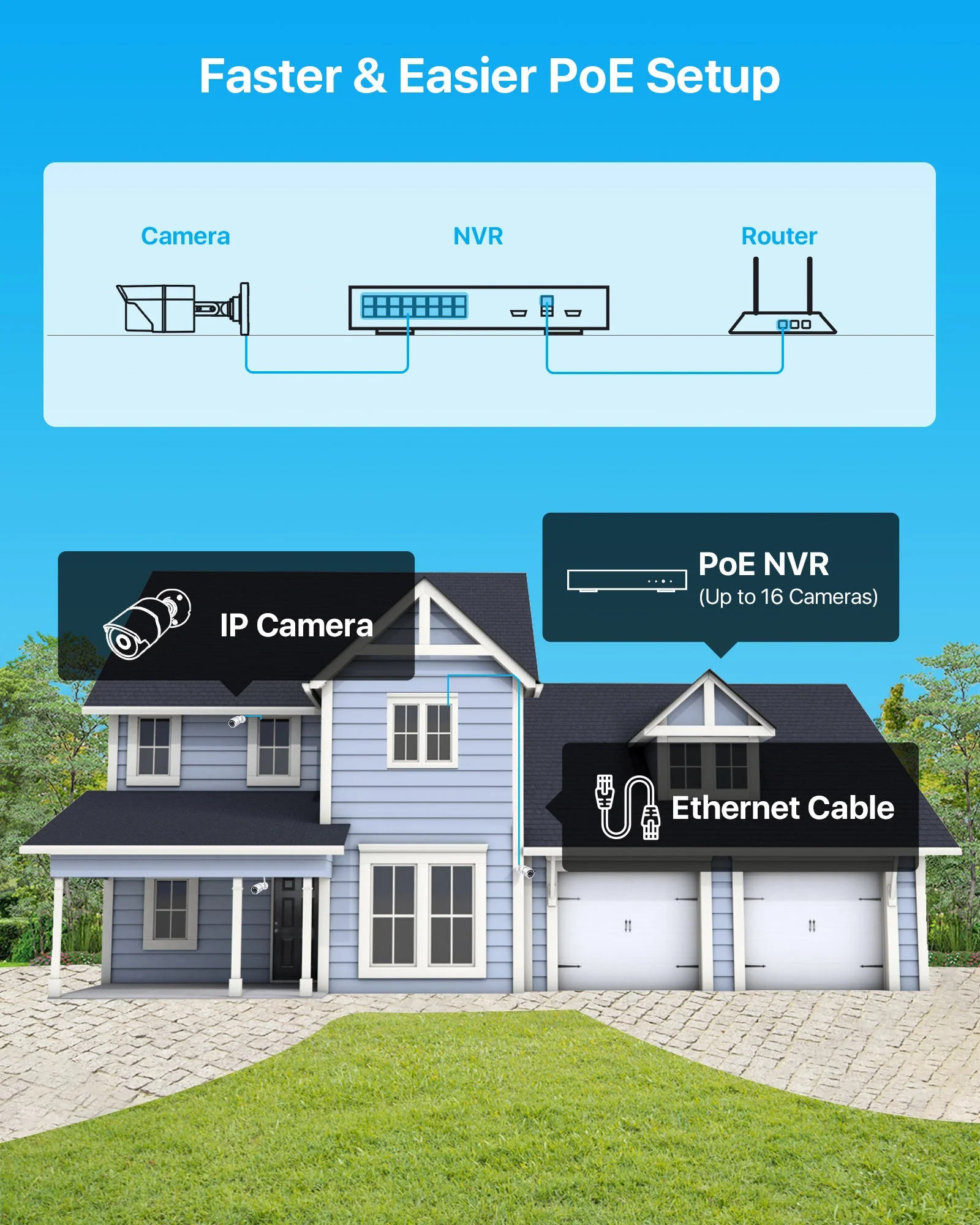 C261 5MP PoE Security Camera System + 4K 16CH PoE NVR with 4TB HDD - Image 12