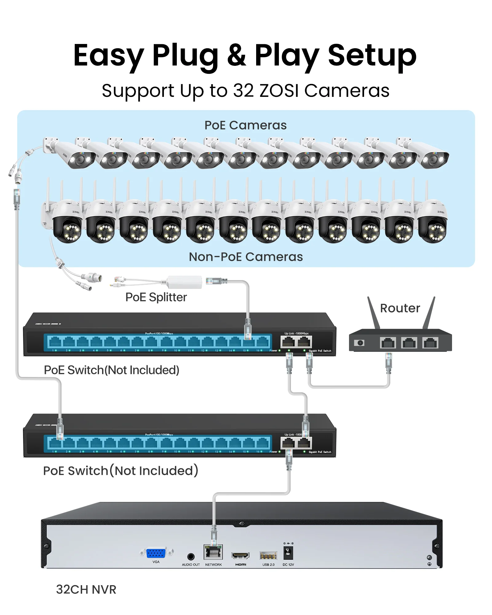 32-Channel 4K Network Video Recorder NVR with No PoE Port + Up to 16TB Hard Drive - Image 3