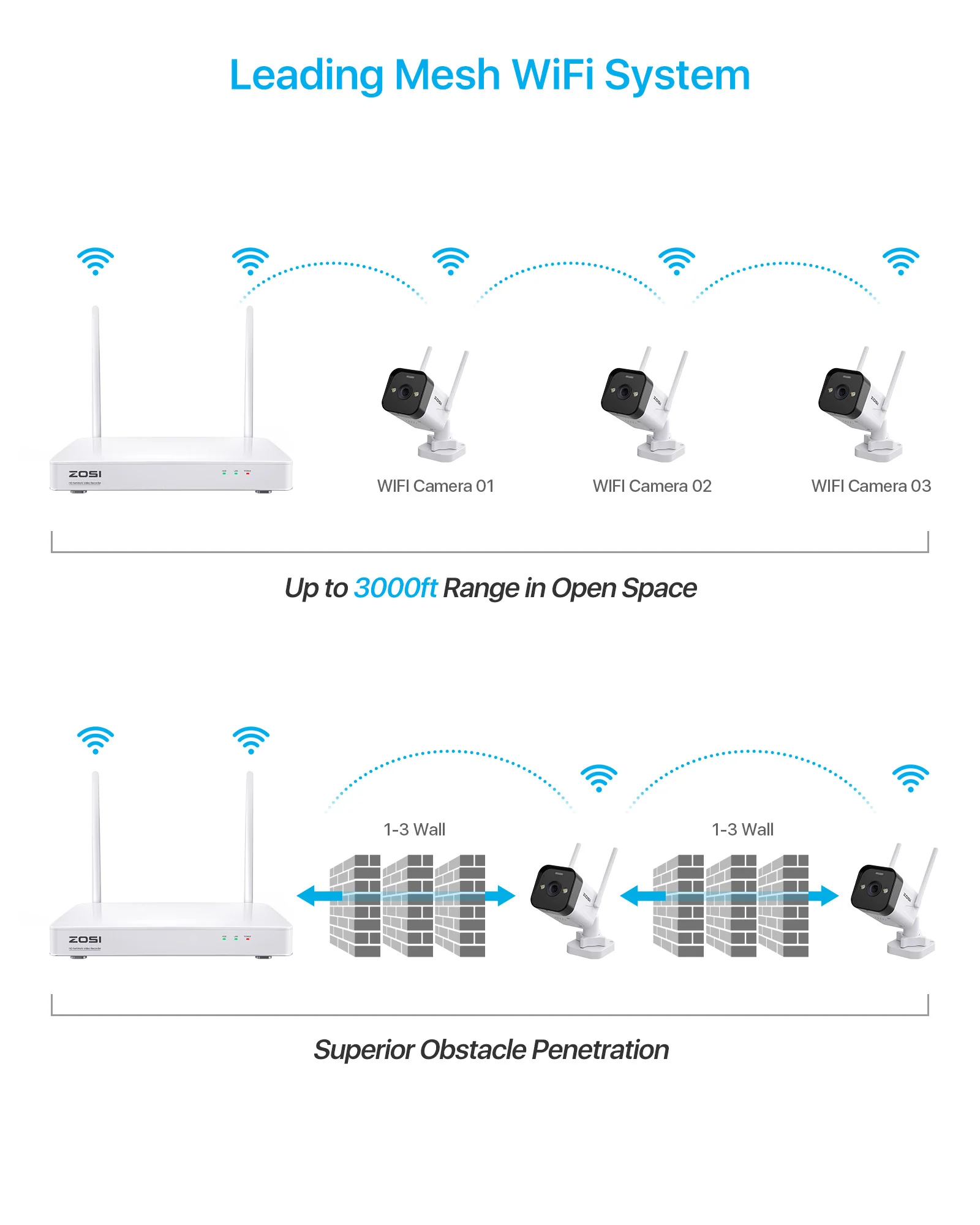 W4 Pro 3MP Whole-Home Mesh WiFi Security System (Hard drive not included) - Image 7