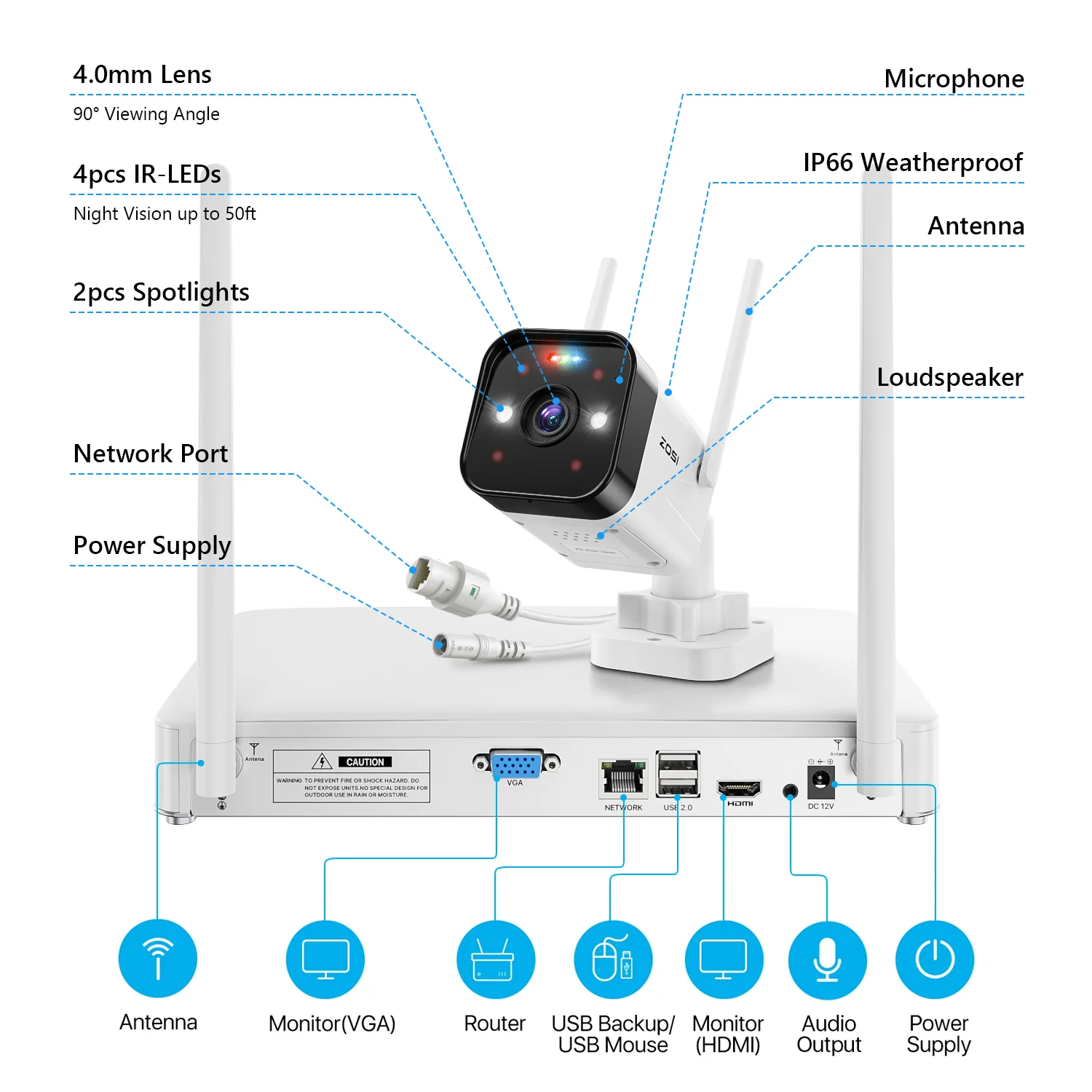 W4 Pro 3MP Whole-Home Mesh WiFi Security System (Hard drive not included) - Image 8