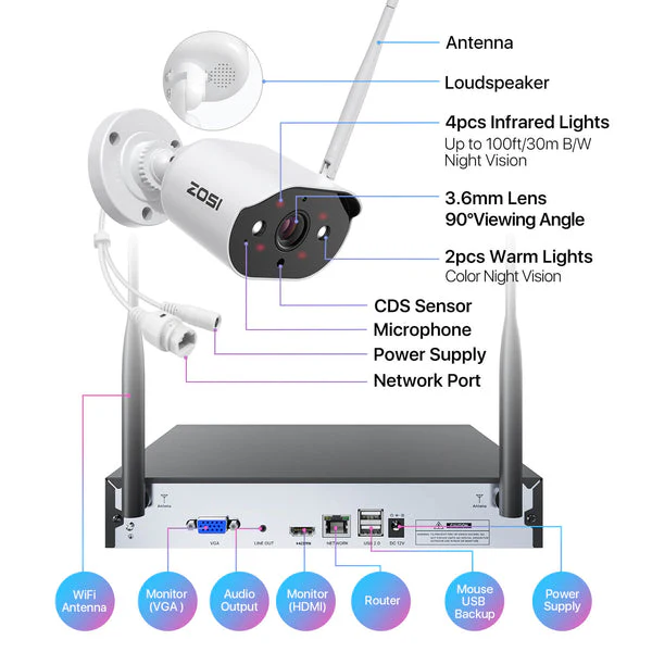 C302 3MP 8-Channel WiFi Security System + Optional Hard Drive - Image 8