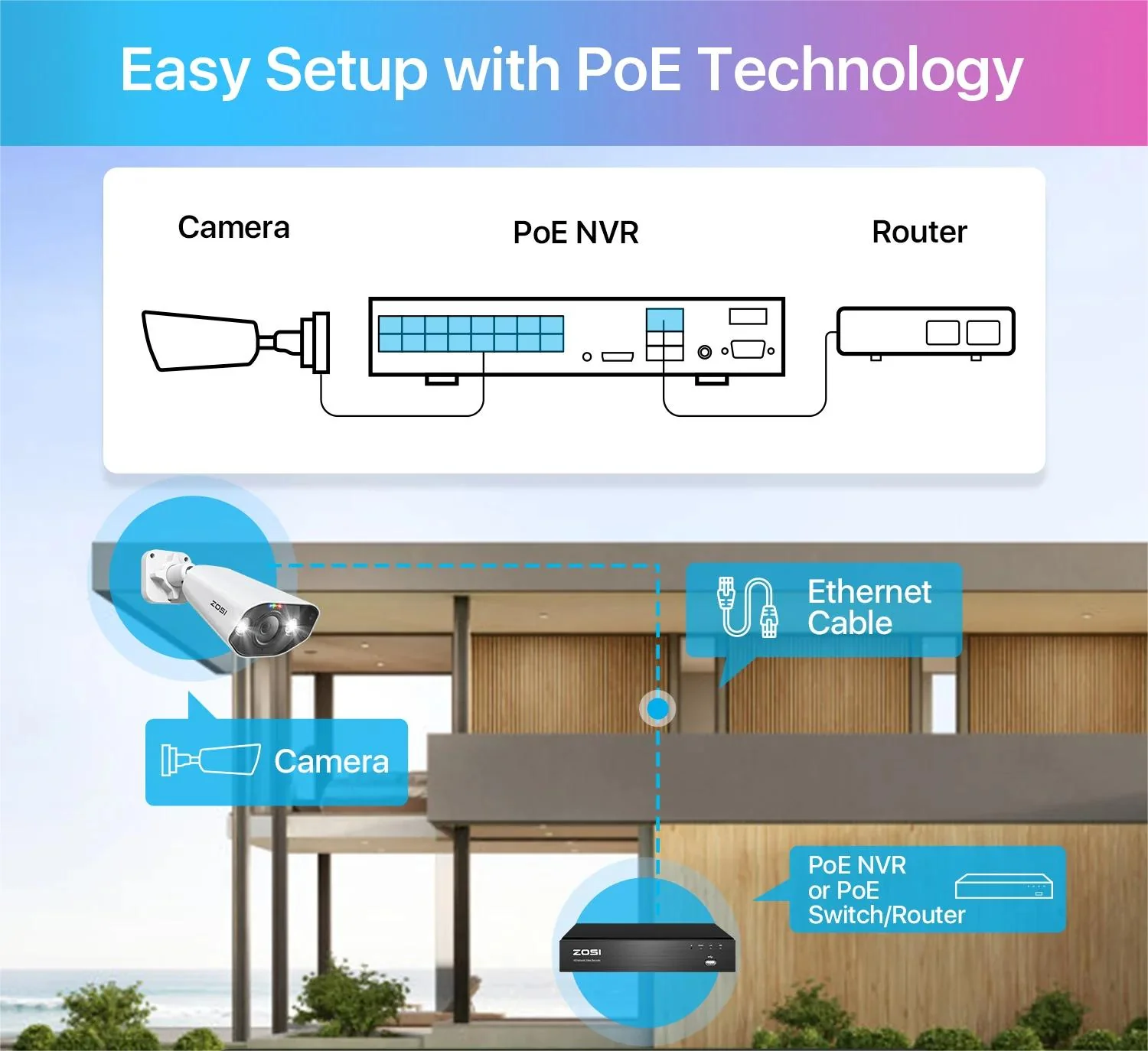 4K 16 Channel Network Video Recorder PoE NVR + 4TB Hard Drive - Image 8
