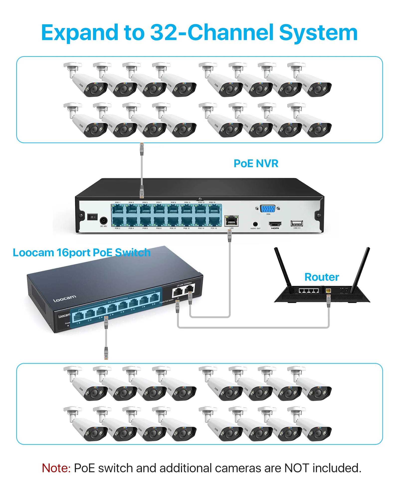 4K 16-Channel Commercial PoE NVR (ZR16HB) with 16 PoE Ports + 4TB Hard Drive - Image 9