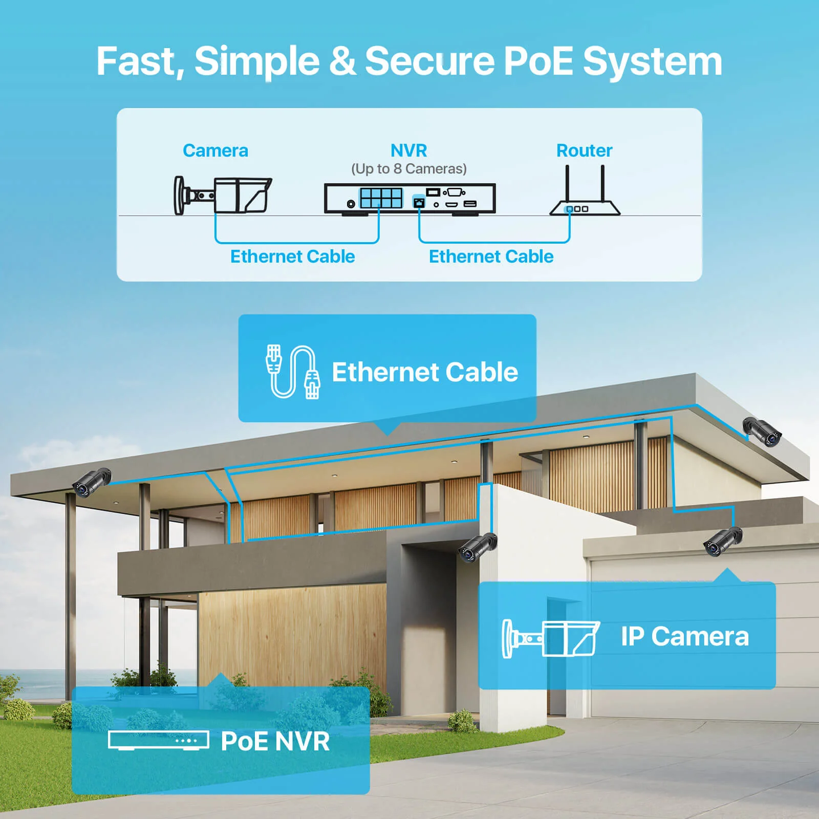 4K 8 Channel Network Video Recorder PoE NVR + 2TB Hard Drive(ZR08HQ) - Image 6