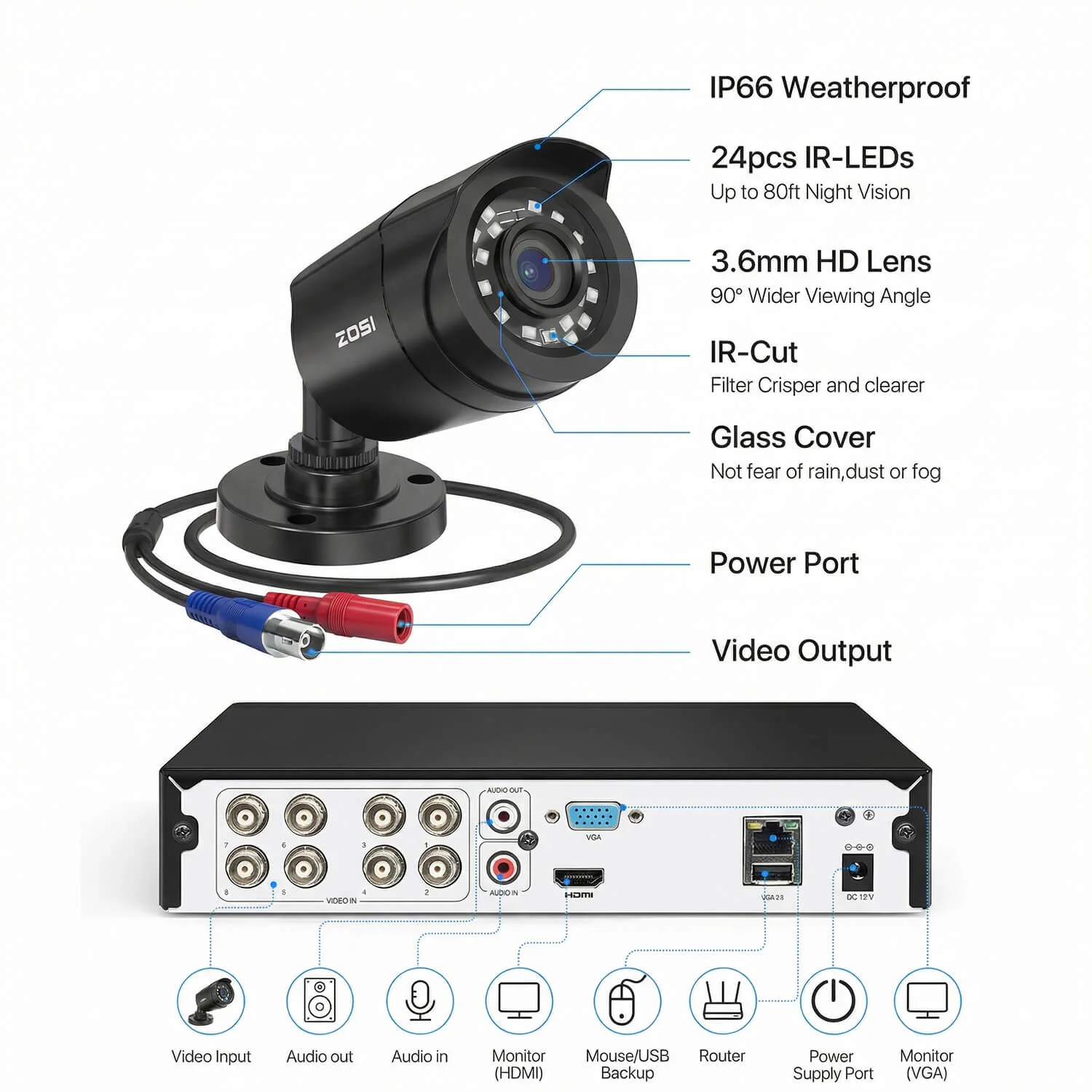 C106 1080p 8-Channel DVR Security Camera System + Optional Hard Drive - Image 17