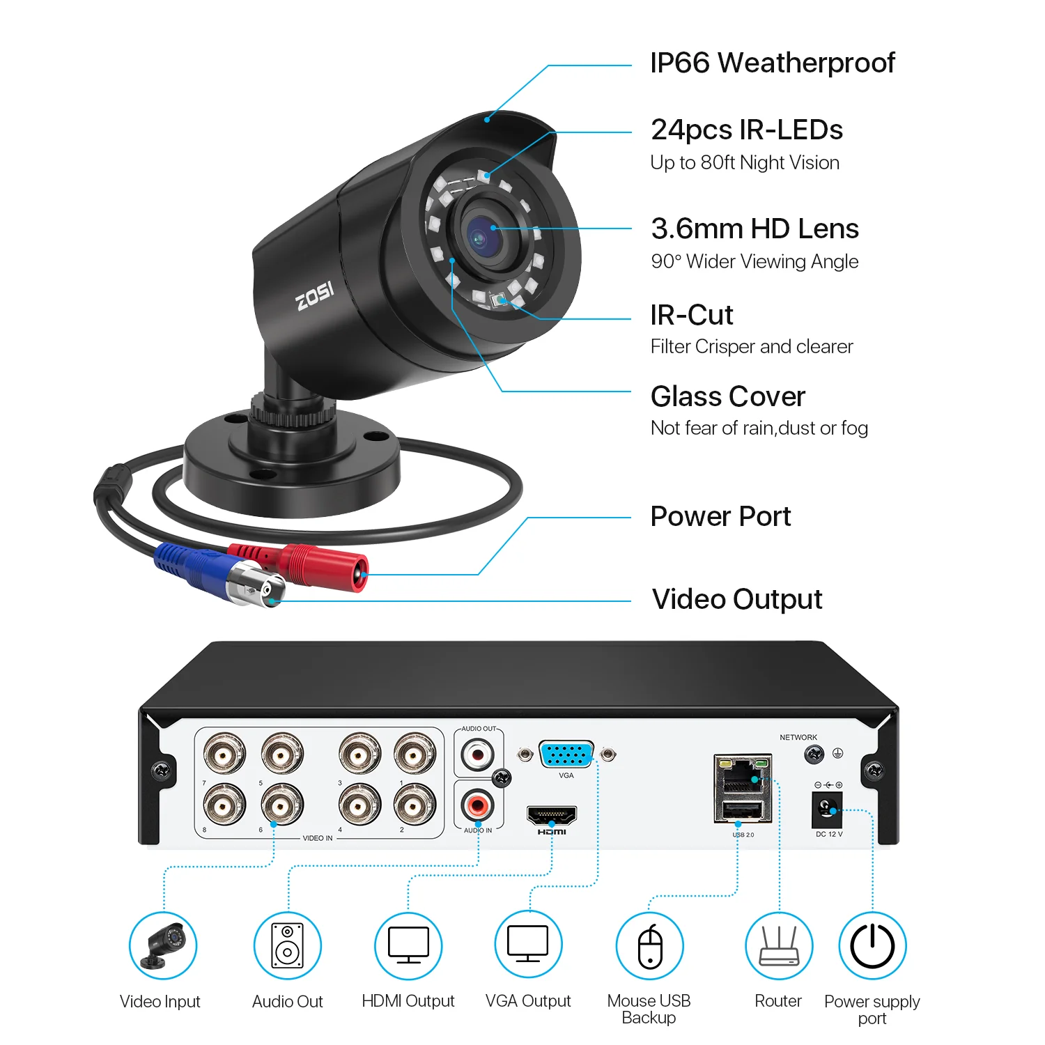 C106 & C419 1080p 8-Channel DVR Security Camera System + Optional Hard Drive - Image 11