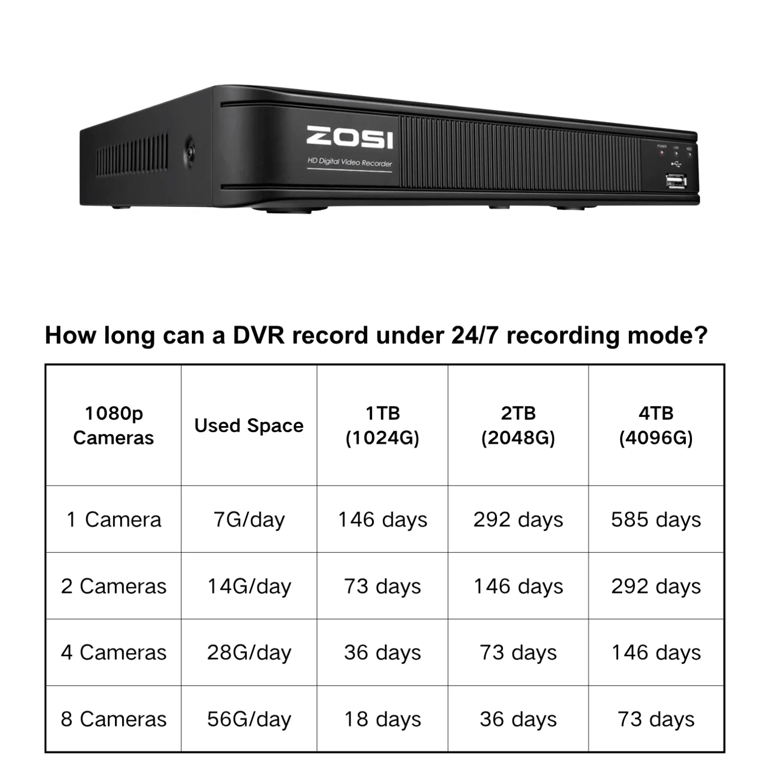C419 1080p 8-Channel DVR Security Camera System + Optional Hard Drive - Image 9
