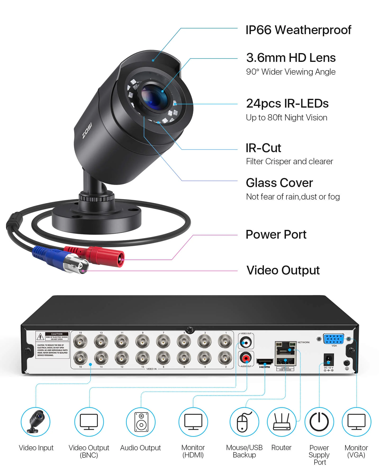 C106 16-Channel 1080p DVR Security Camera System + 2TB/4TB Hard Drive - Image 14