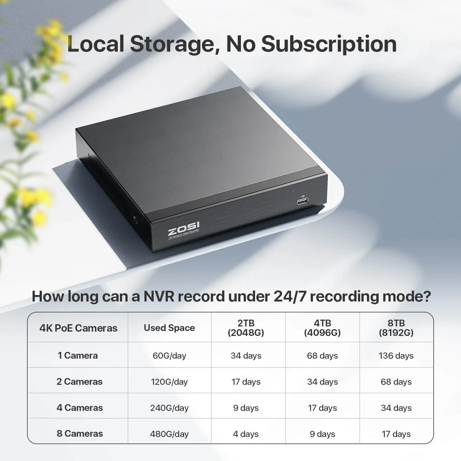 4K 16 Channel Network Video Recorder PoE NVR + 4TB Hard Drive - Image 5