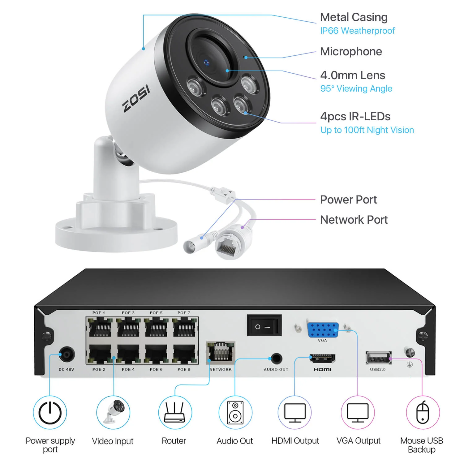 C180 4MP Security Camera System + 5MP 8-Channel PoE NVR(ZR08UC) - Image 14