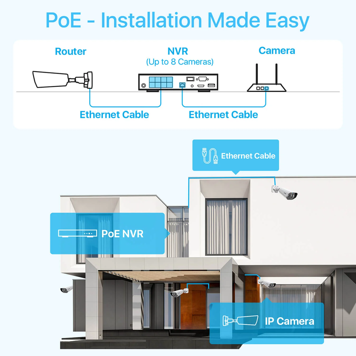 C182 4K PoE Security System + 4K 8 Channel PoE NVR with 2TB Hard Drive - Image 12
