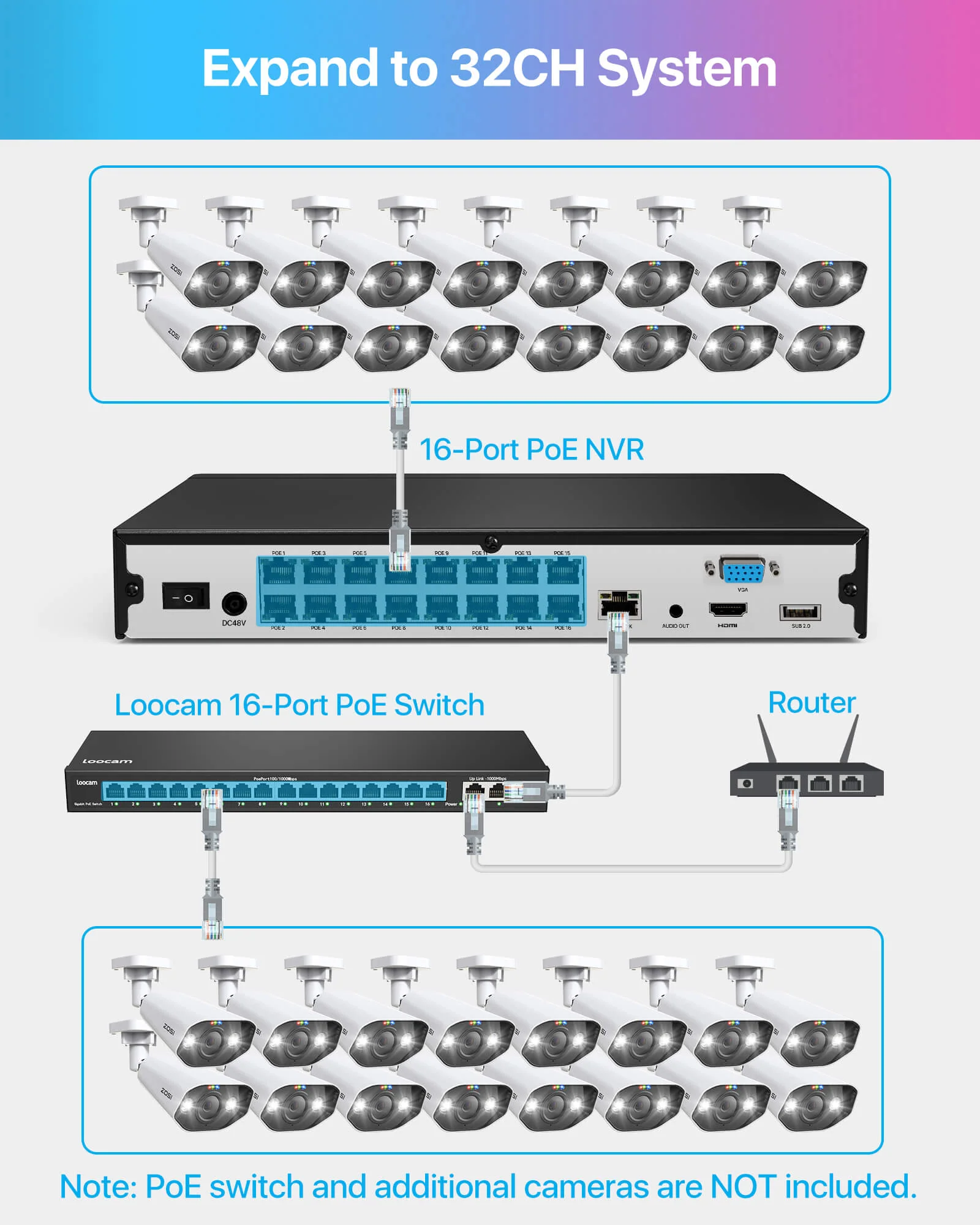 C182 & C225 4K PoE Security Camera System + 16CH 2-Bay NVR with 4TB Hard Drive - Image 10