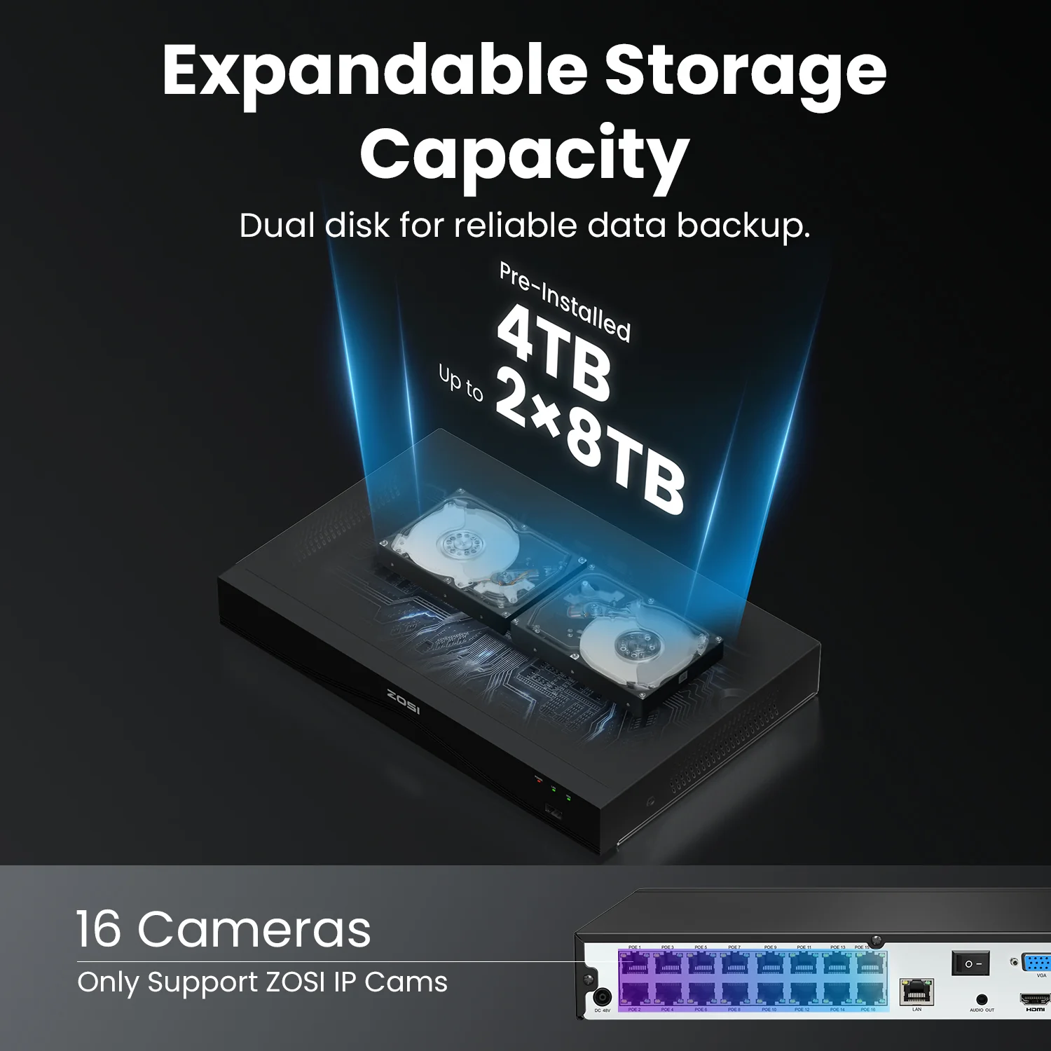 4K 16-Channel Commercial PoE NVR (ZR16HB) with 16 PoE Ports + 4TB Hard Drive - Image 4