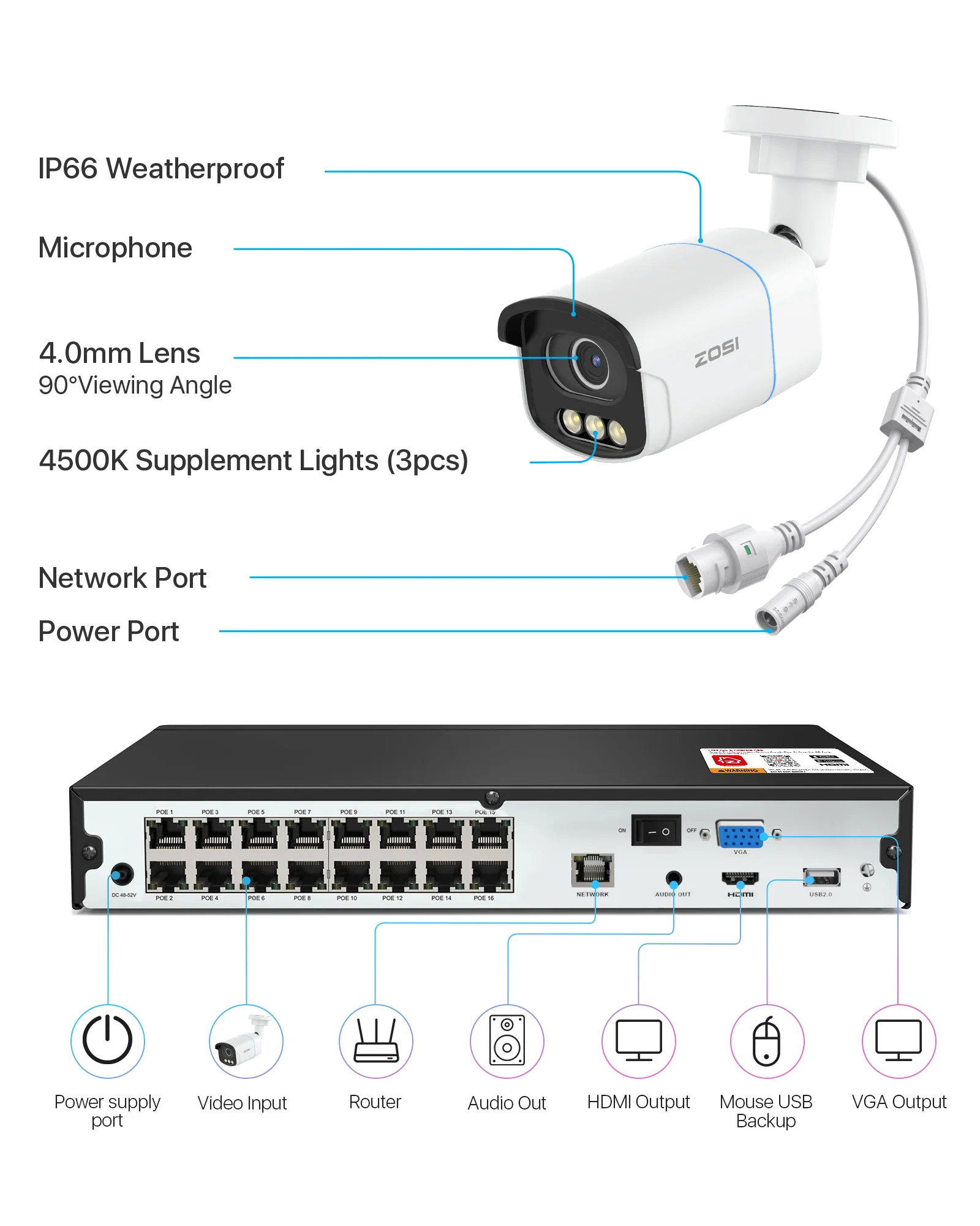 C186A 4K 16 Channel True Color Night Security System + 16CH PoE NVR with 4TB Hard Drive - Image 10