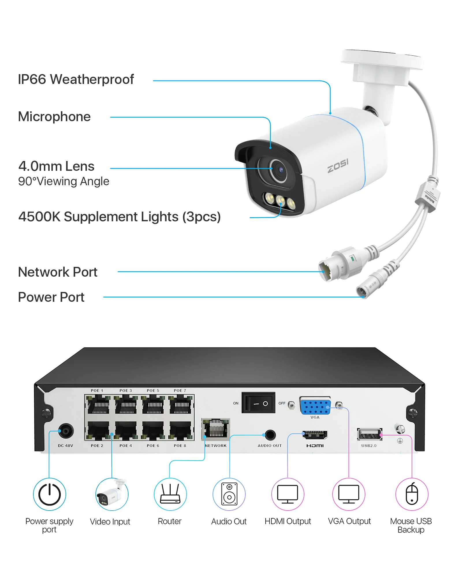 C186A 4K 8CH PoE Security System with Full-Color Night + 2TB Hard Drive - Image 14