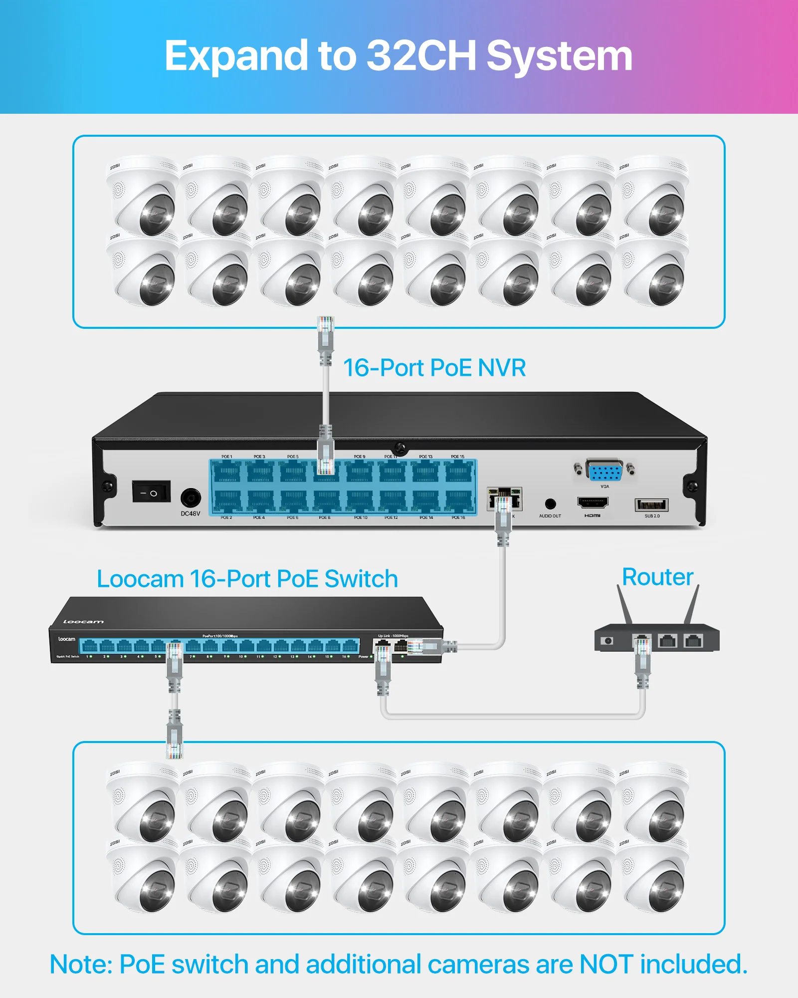 C225 4K 16CH PoE Security System + 16CH 2-Bay PoE NVR with 4TB HDD - Image 15