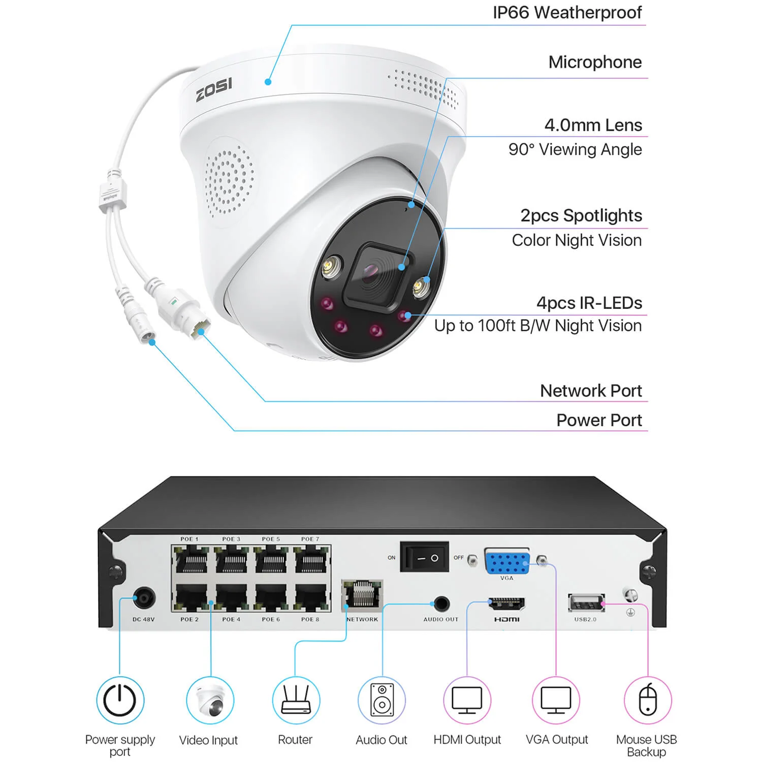 C225 4K PoE Security Camera System + 4K 8CH PoE NVR with 2TB HDD - Image 11