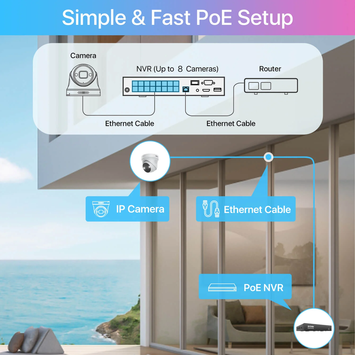 C225 4K PoE Security Camera System + 4K 8CH PoE NVR with 2TB HDD - Image 15