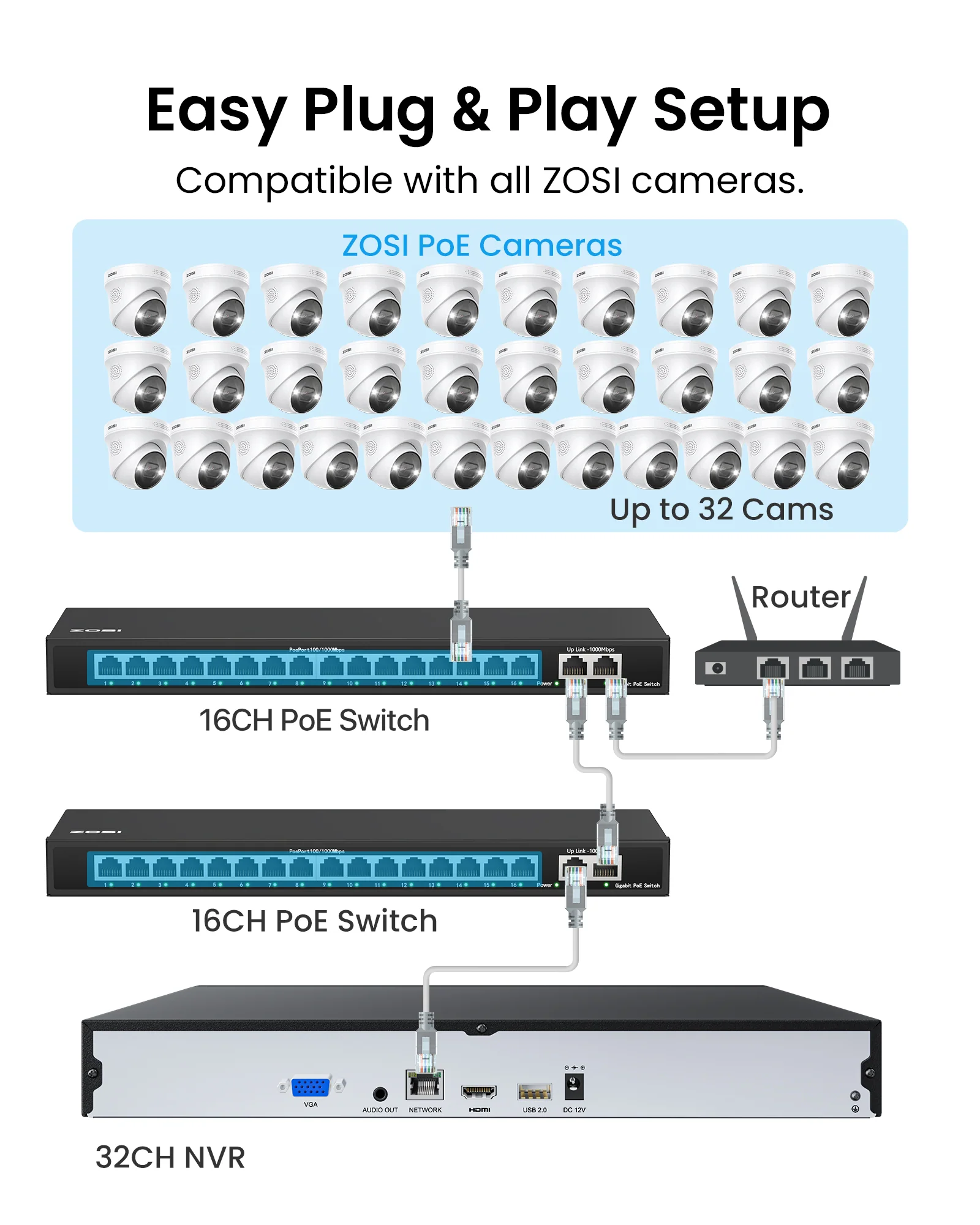 C296B 32-Channel 4K PTZ PoE Security Camera System + Max. 16TB HDD - Image 18