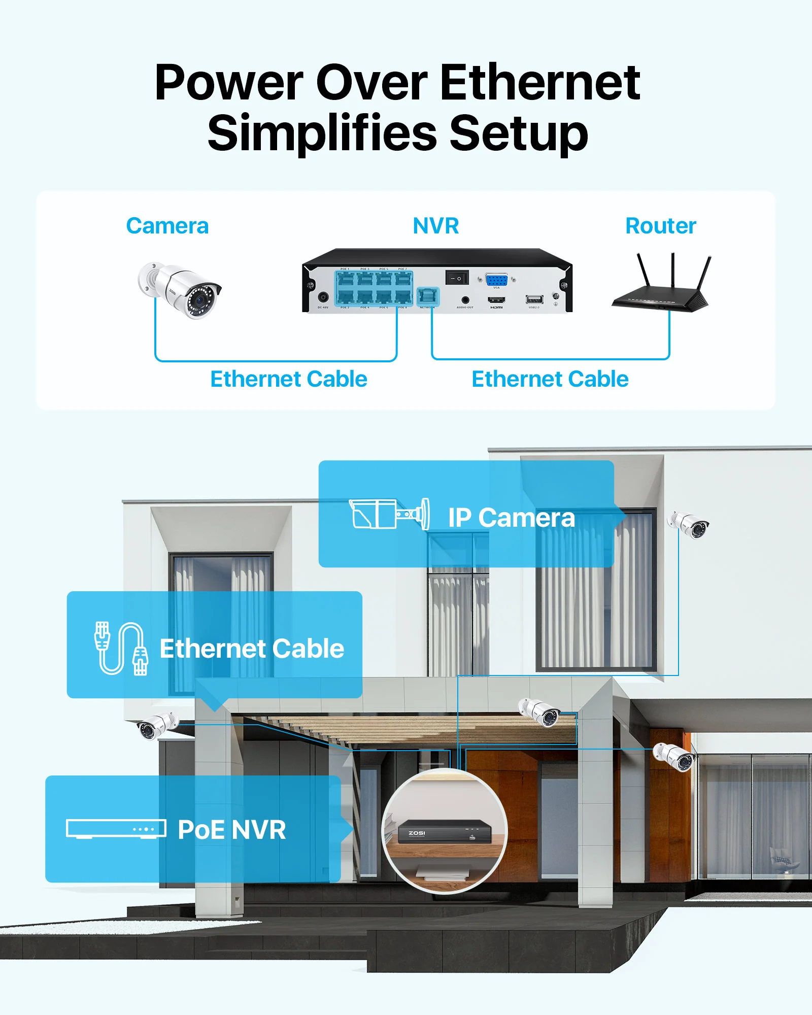 C261 5MP PoE Security System + 4K 8CH PoE NVR with 2TB Hard Drive - Image 12