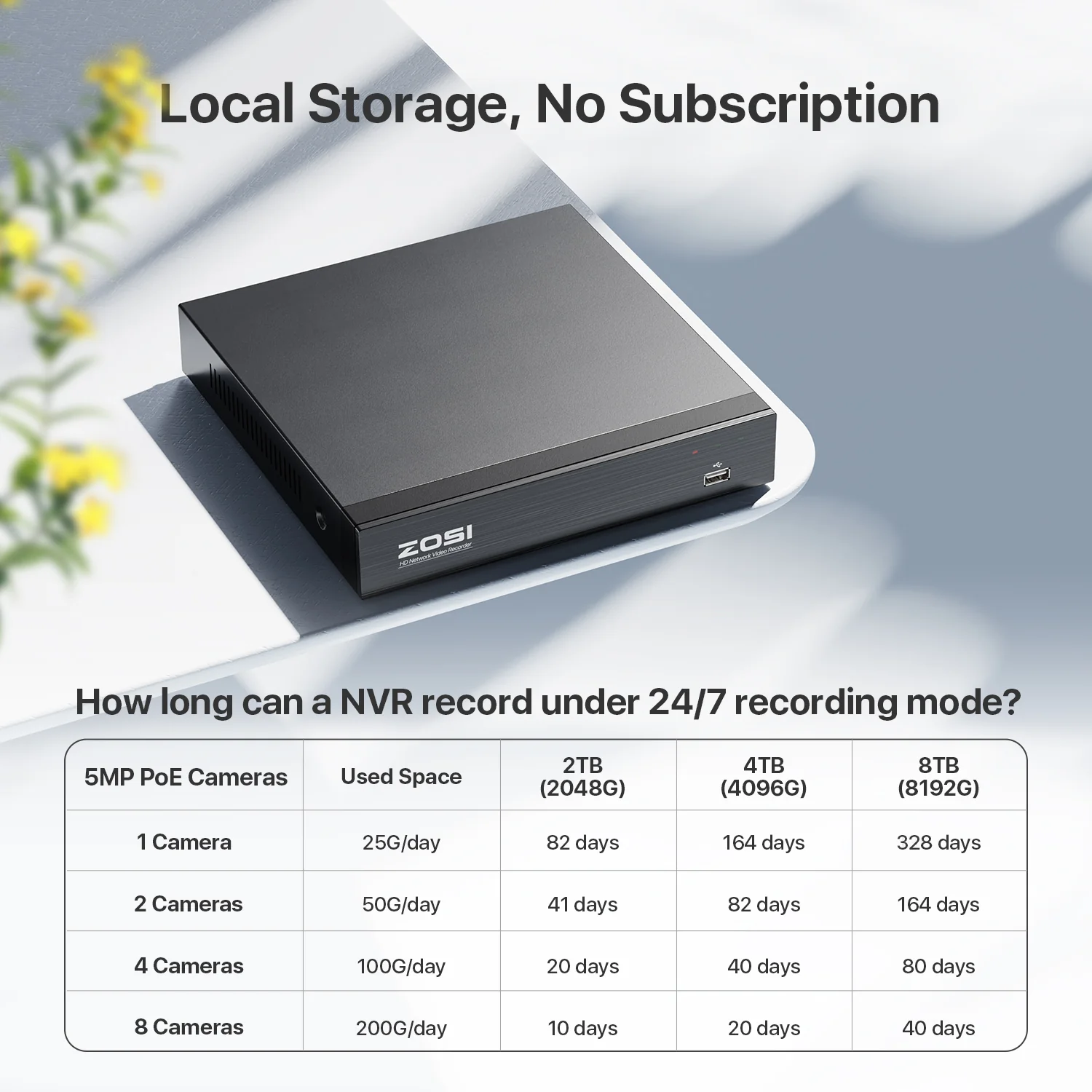 C429 5MP PoE Security System + 4K 8 Channel PoE NVR + 2TB Hard Drive - Image 8