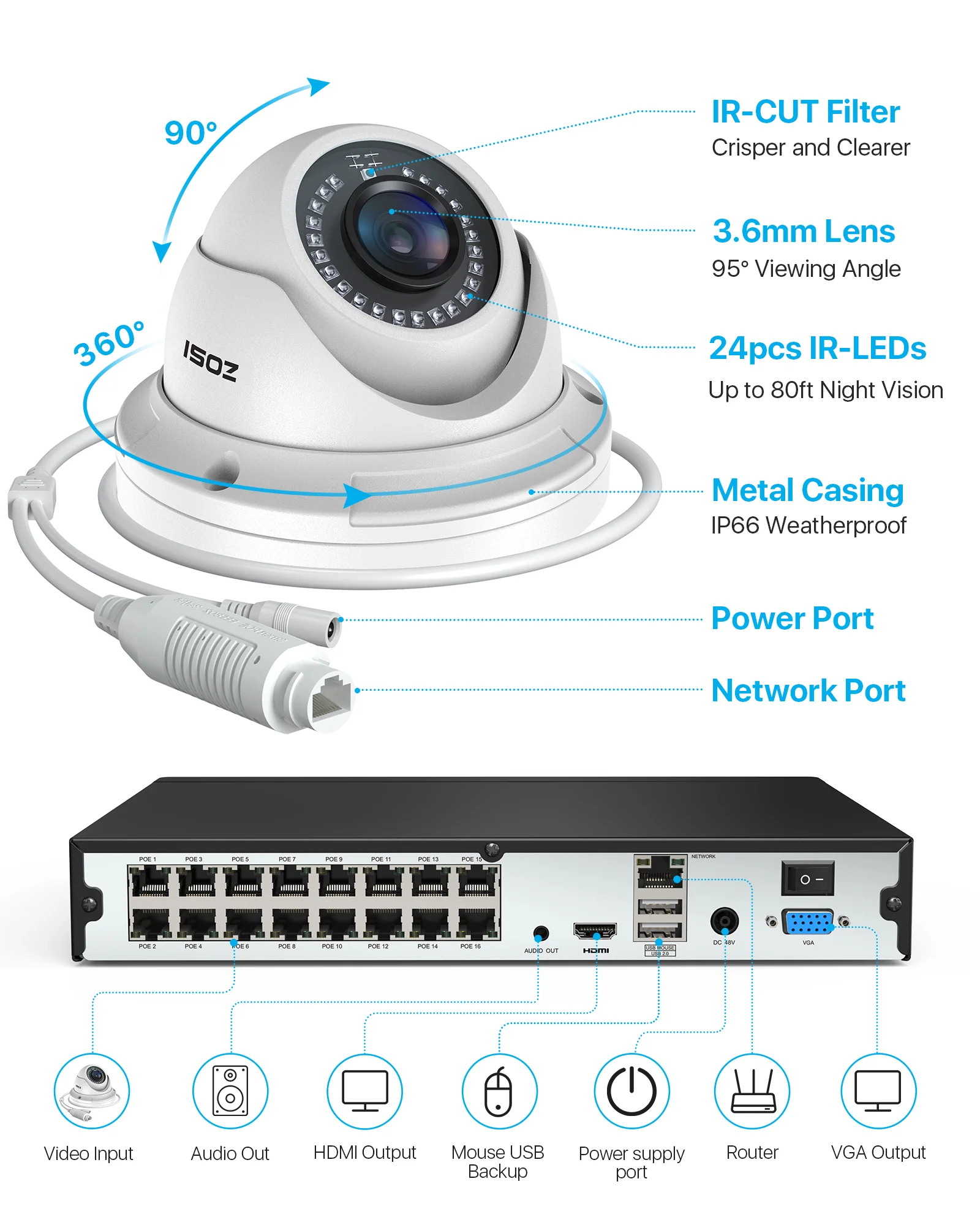 C261 & C429 5MP PoE Security Camera System + 4K 16CH PoE NVR with 4TB Hard Drive - Image 7