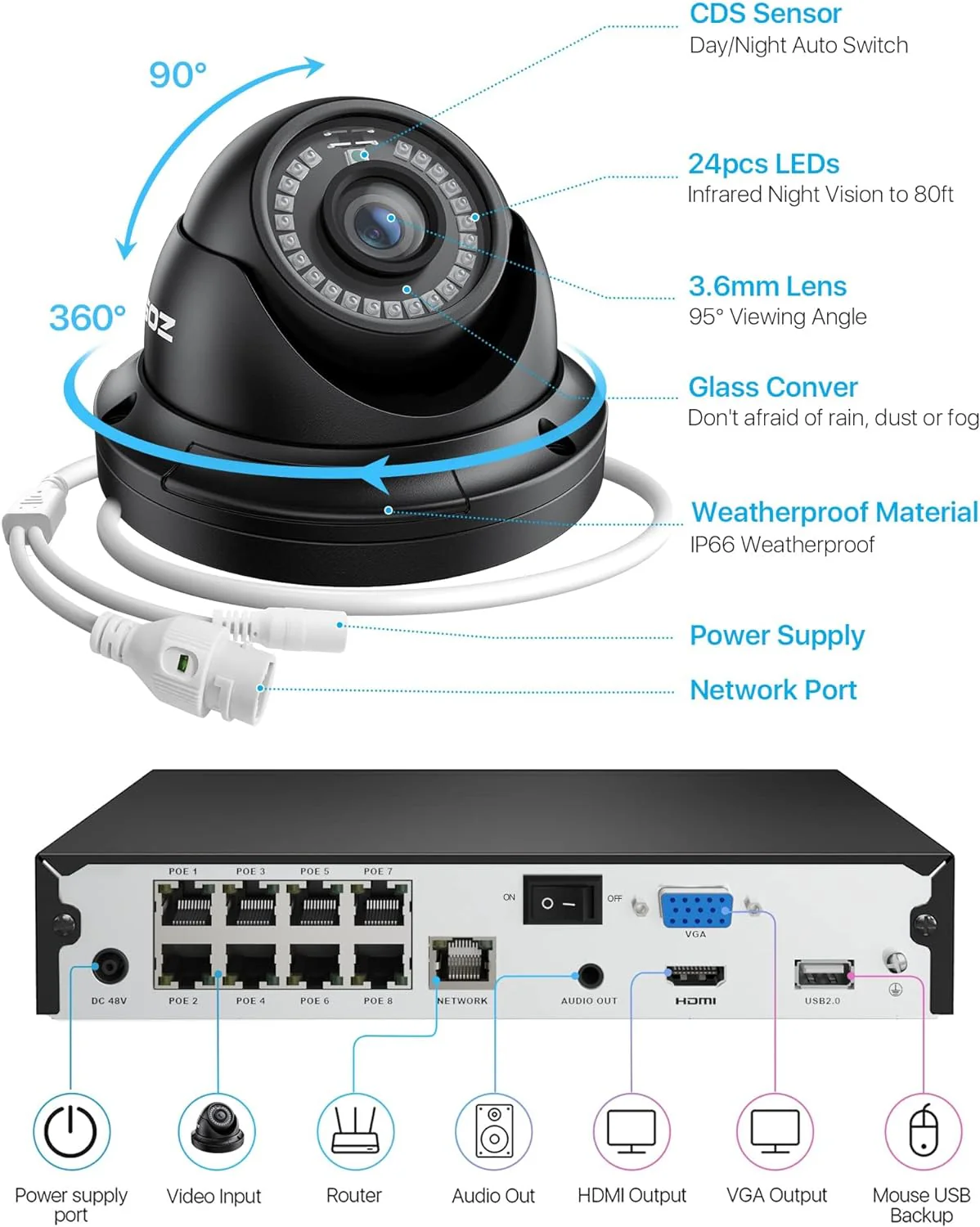 C429 5MP PoE Security System + 4K 8 Channel PoE NVR + 2TB Hard Drive - Image 13