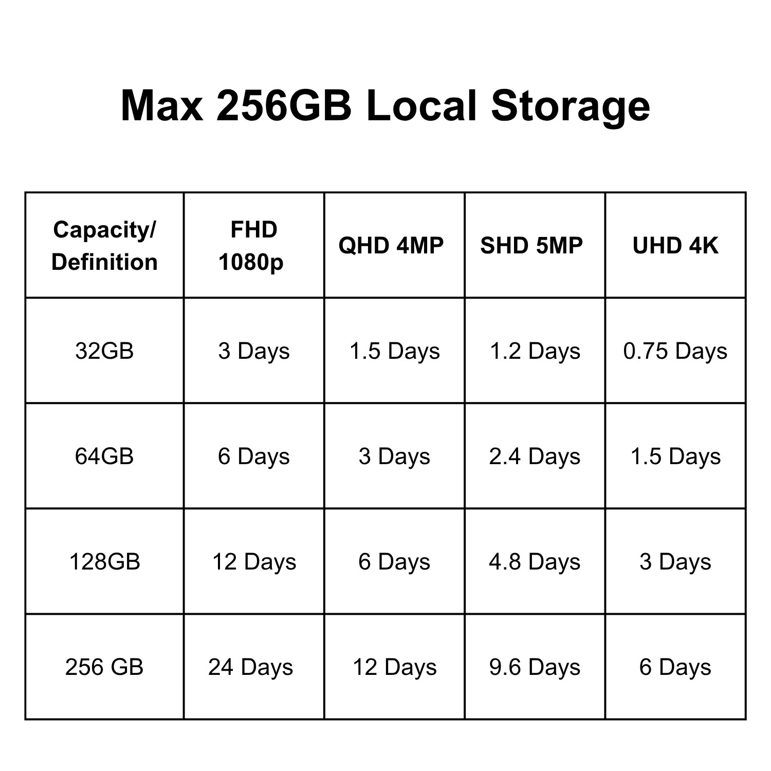 C688 2MP 2.4GHz WiFi Camera + Max 256GB Local Storage - Image 5
